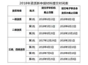 計(jì)算機(jī)信息系統(tǒng)集成資質(zhì)申報(bào)中項(xiàng)目管理人員的“掛靠”問(wèn)題解析