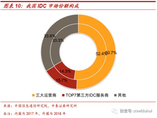 鋼鐵與數(shù)字的熔爐 當(dāng)傳統(tǒng)工業(yè)遇見(jiàn)IDC計(jì)算機(jī)信息系統(tǒng)集成服務(wù)
